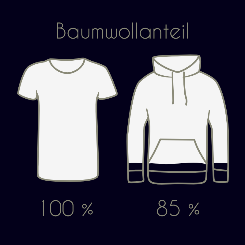 Baumwolle in Bio-Qualität