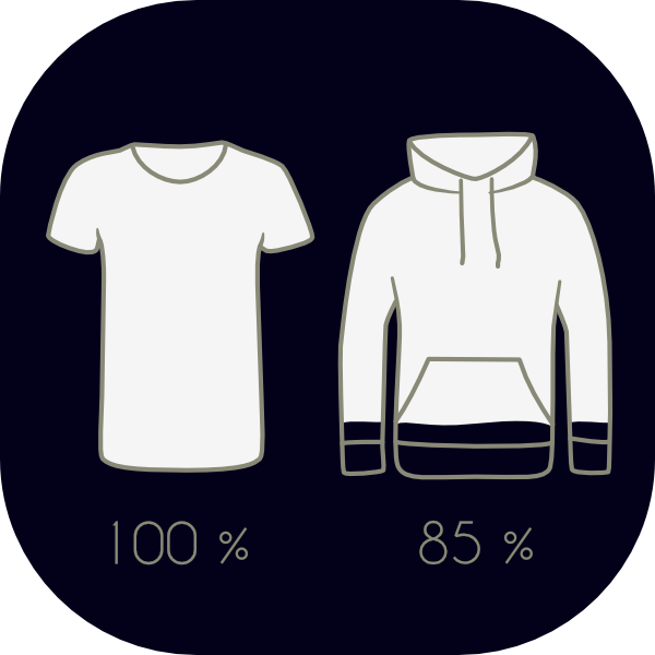 Baumwolleanteil Shirts 100 % Hoodies 85 %